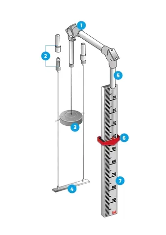 Level Indicator 1